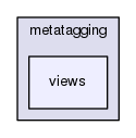metatagging/views