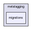 metatagging/migrations